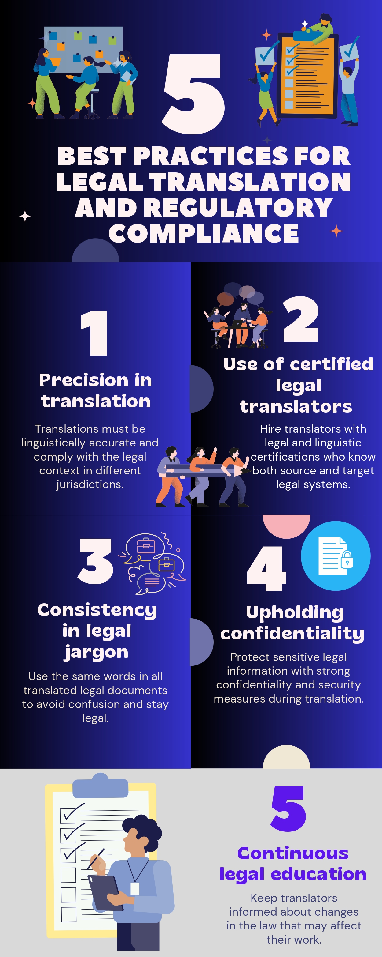 Best practices for legal translation and regulatory compliance=